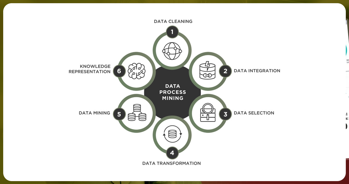 What-is-Data-Mining